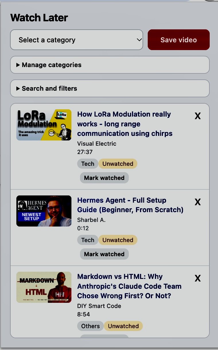 YouTube Organizer Chrome extension interface showing saved videos organized by category